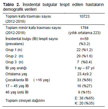 Table 2