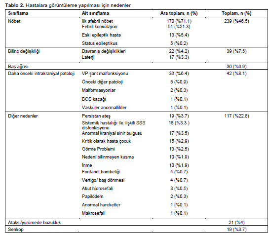 Table 2