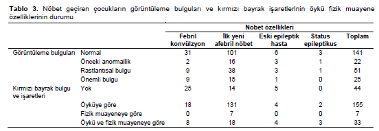 Table 3