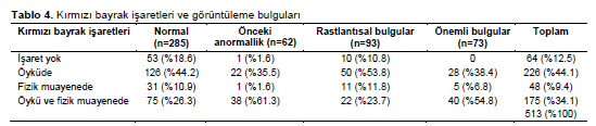 Table 4