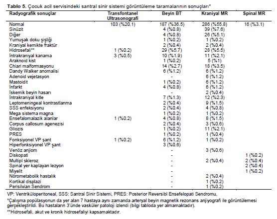 Table 5