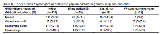 Table 6