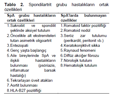 Table 2