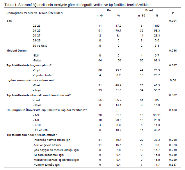 Table 1