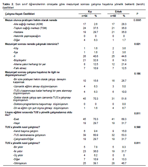 Table 2
