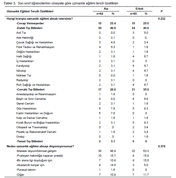 Table 3