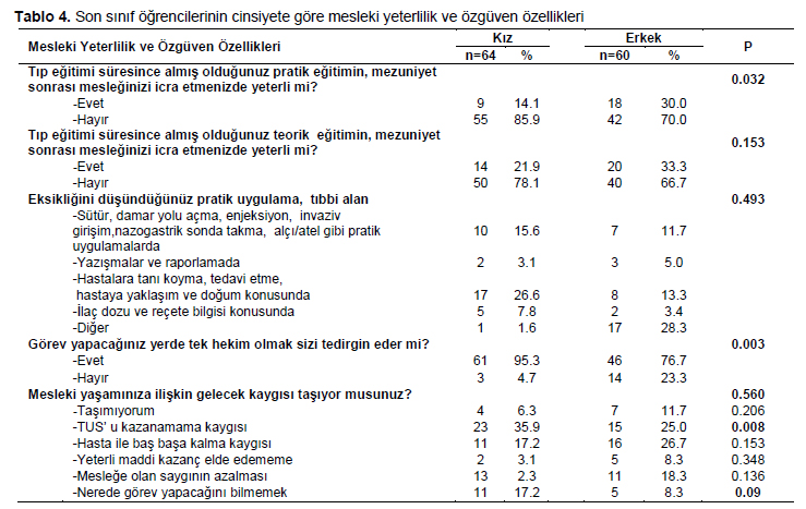 Table 4