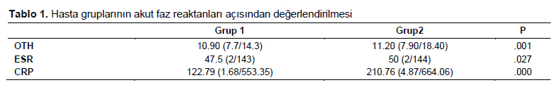 Table 1