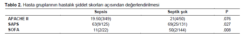 Table 2