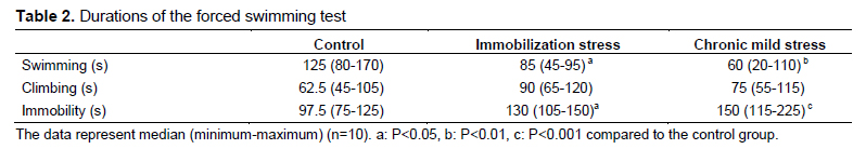 Table 2