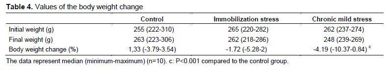 Table 4