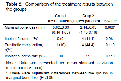 Table 2