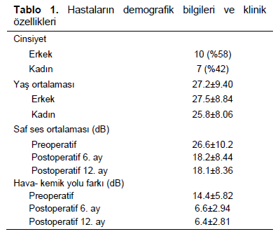 Table 1