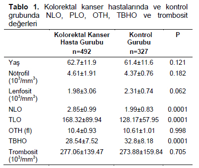 Table 1