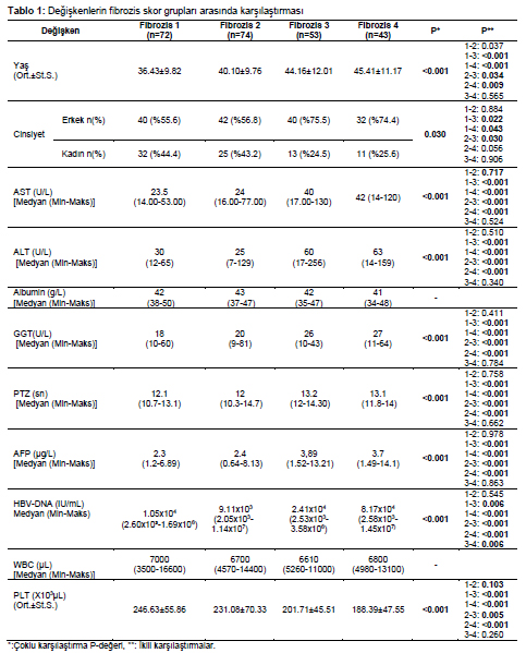 Table 1