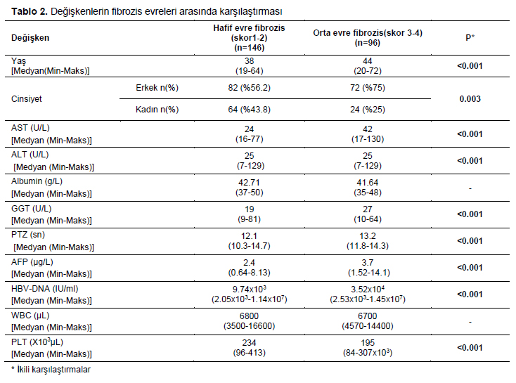 Table 2