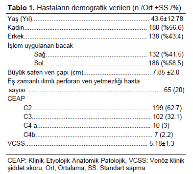 Table 1