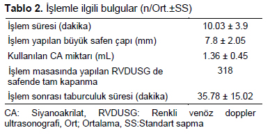 Table 2