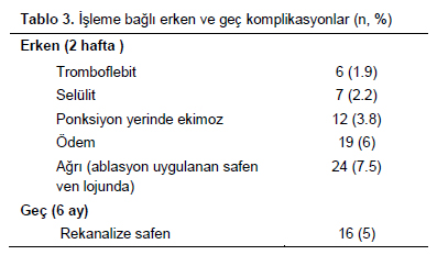 Table 3