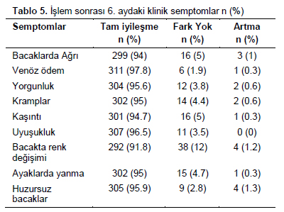 Table 5