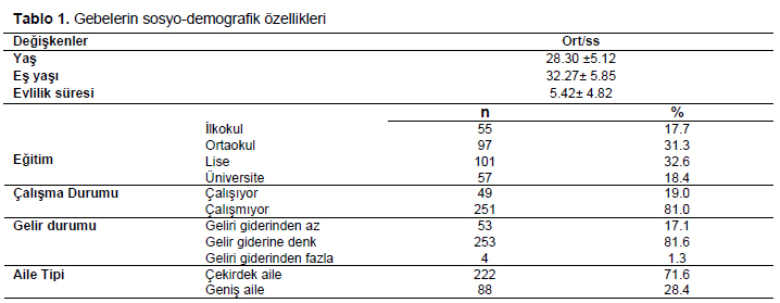 Table 1