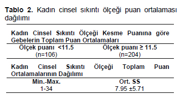 Table 2