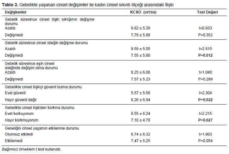 Table 3