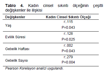 Table 4