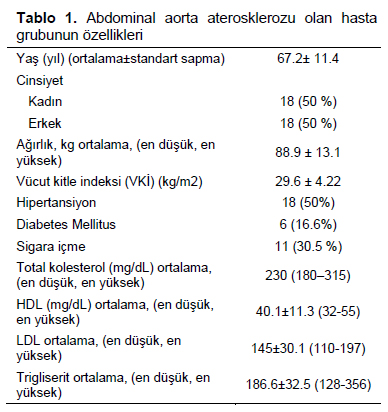 Table 1
