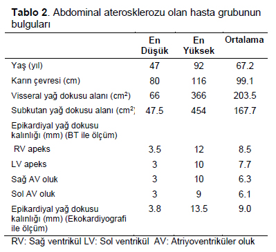 Table 2