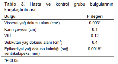 Table 3