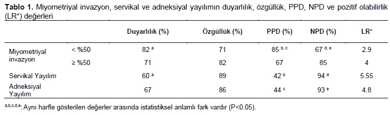Table 1