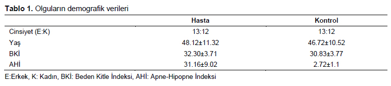 Table 1