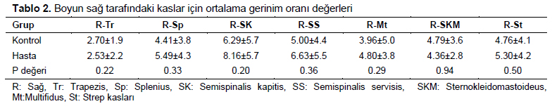 Table 2