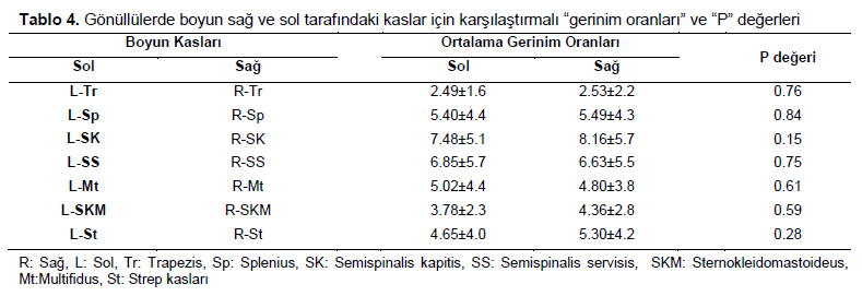 Table 4