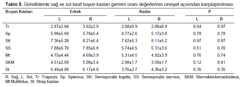 Table 5