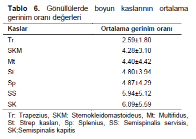 Table 6