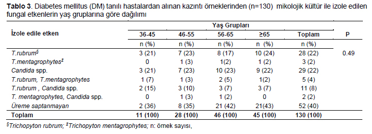 Table 3
