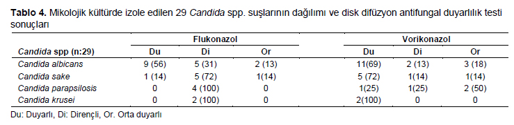 Table 4