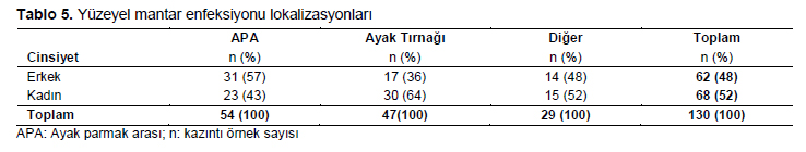 Table 5