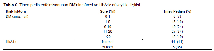 Table 6