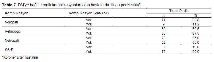 Table 7
