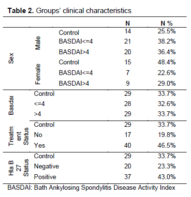 Table 2
