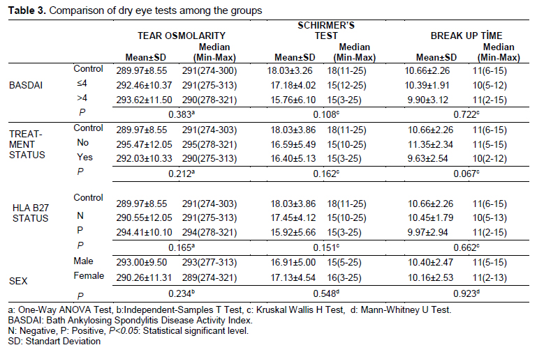 Table 3