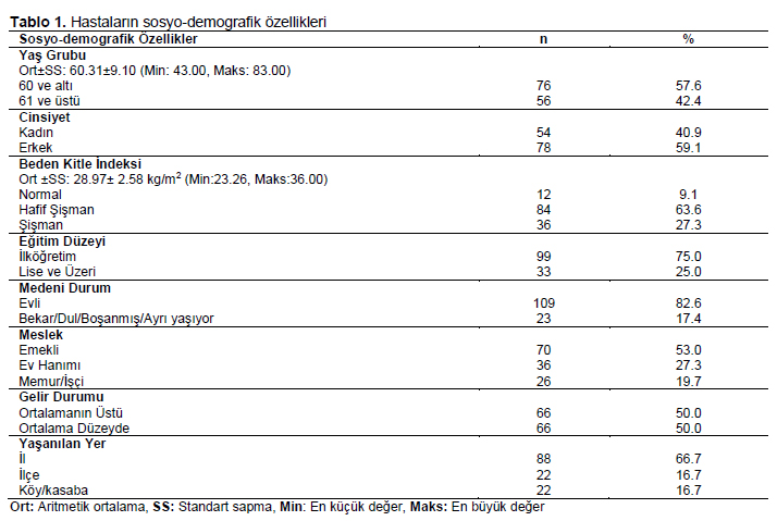 Table 1