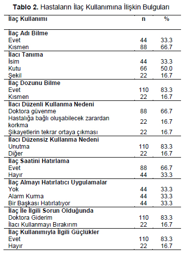 Table 2