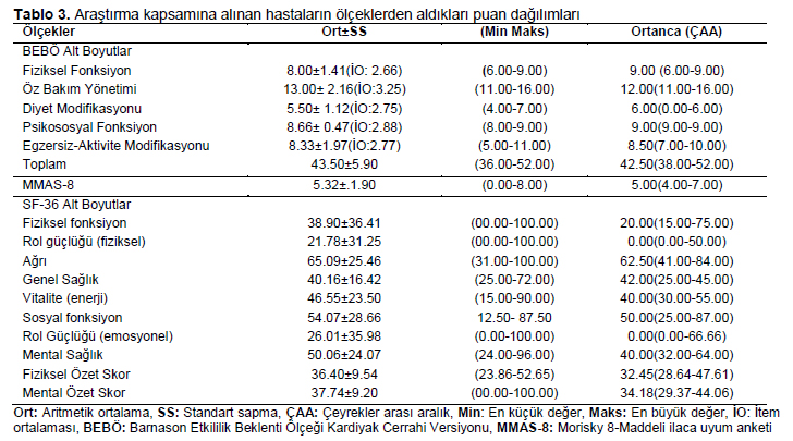 Table 3