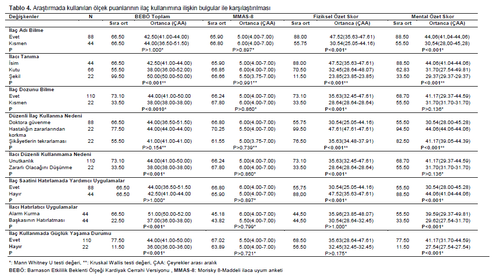 Table 4