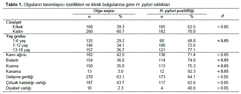 Table 1