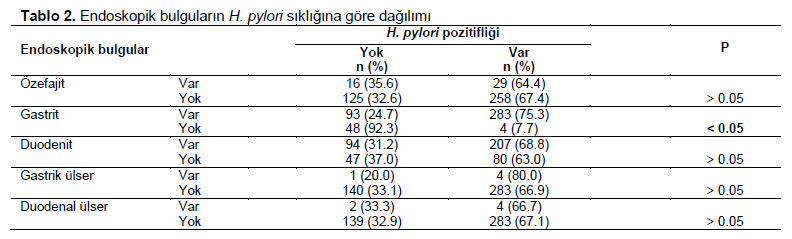 Table 2